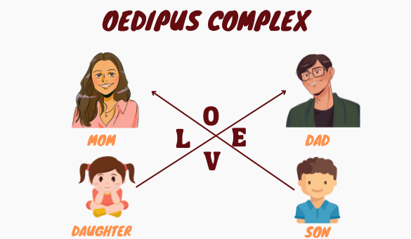 Oidipus ve elektro kompleksi
